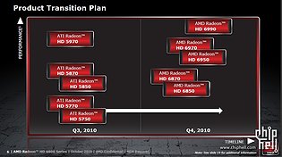  AMD-Produktportfolio